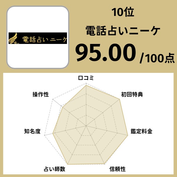 10位|電話占いニーケ