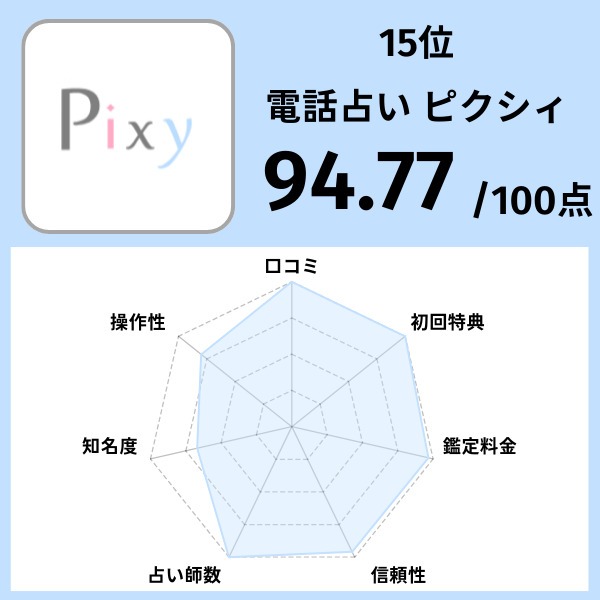 15位|電話占い ピクシィ