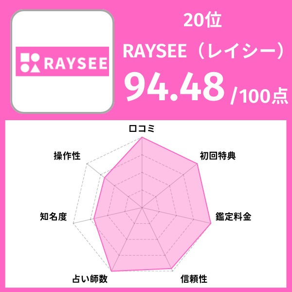 20位|RAYSEE(レイシー)