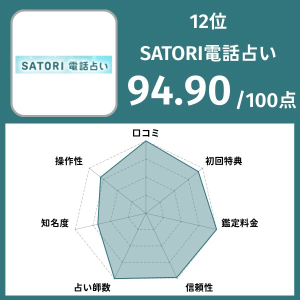 12位|SATORI電話占い