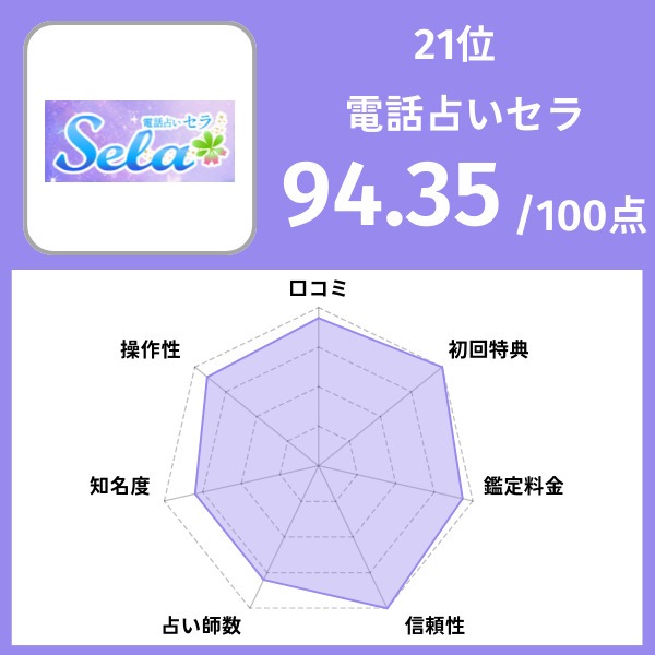 21位|電話占いセラ
