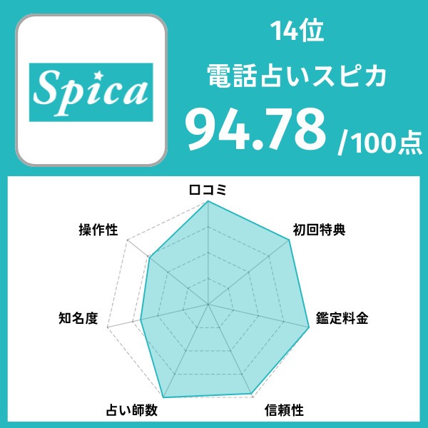 14位|電話占いスピカ