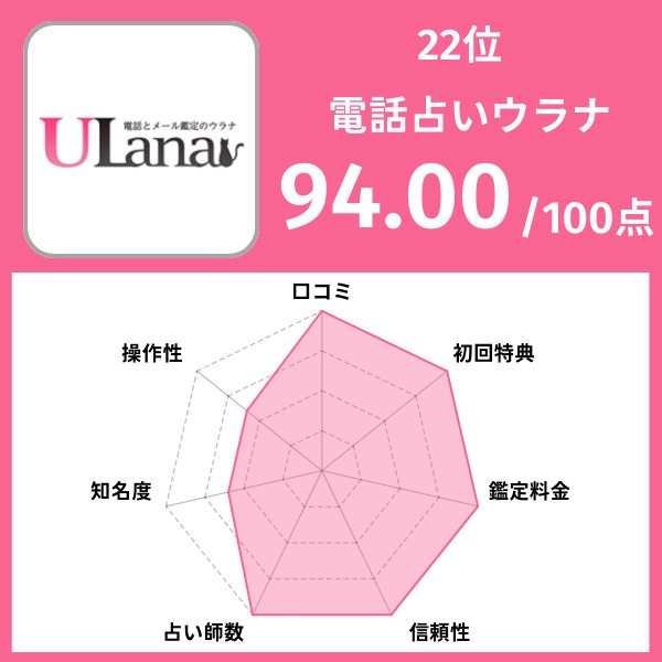 22位|電話占いウラナ