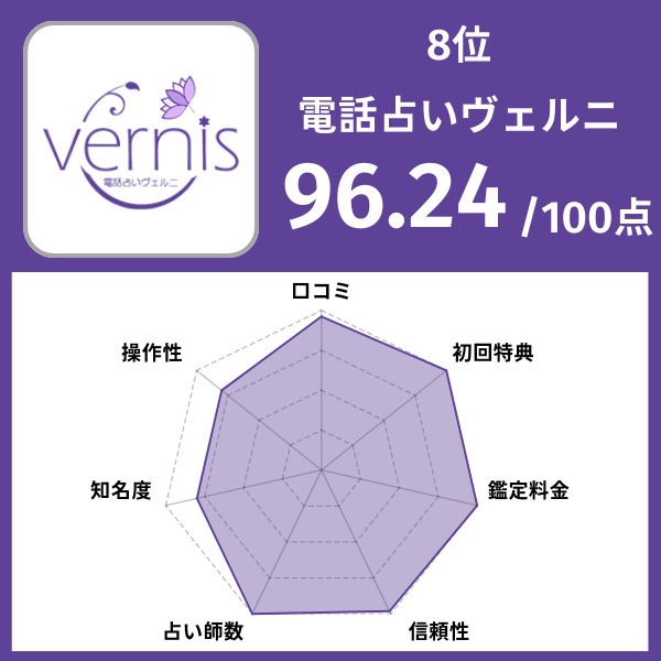 8位|電話占いヴェルニ