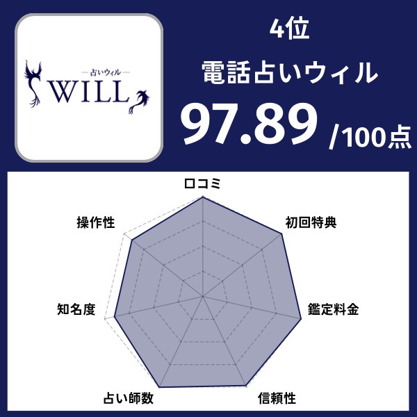 4位|電話占いウィル