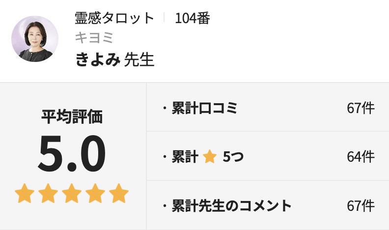 電話占いホンカフェ きよみ先生