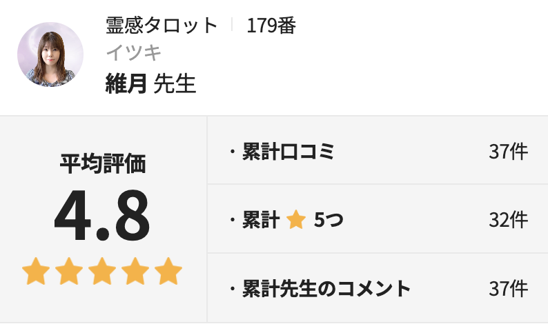 電話占いホンカフェ 維月先生