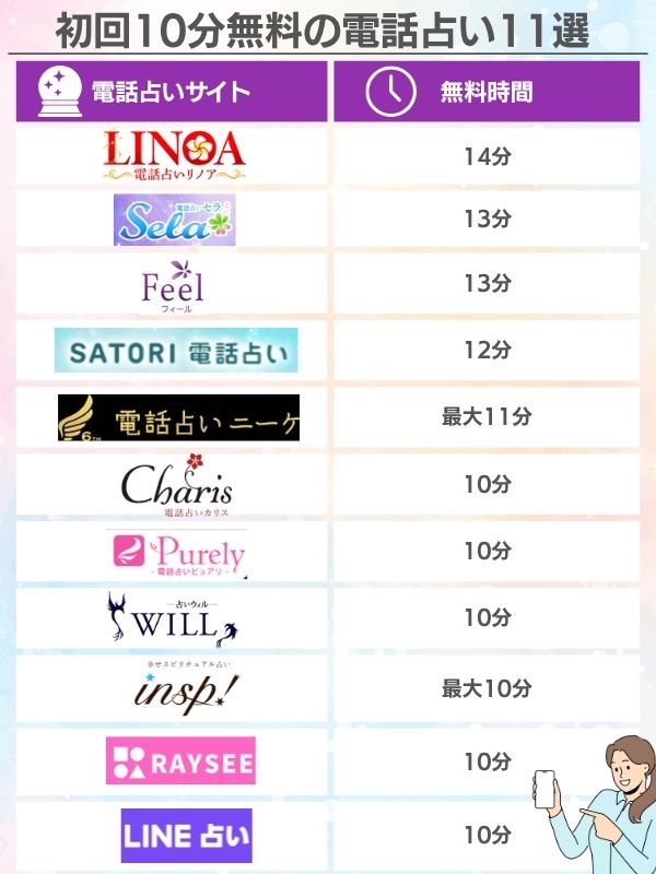 初回10分無料の電話占い11選