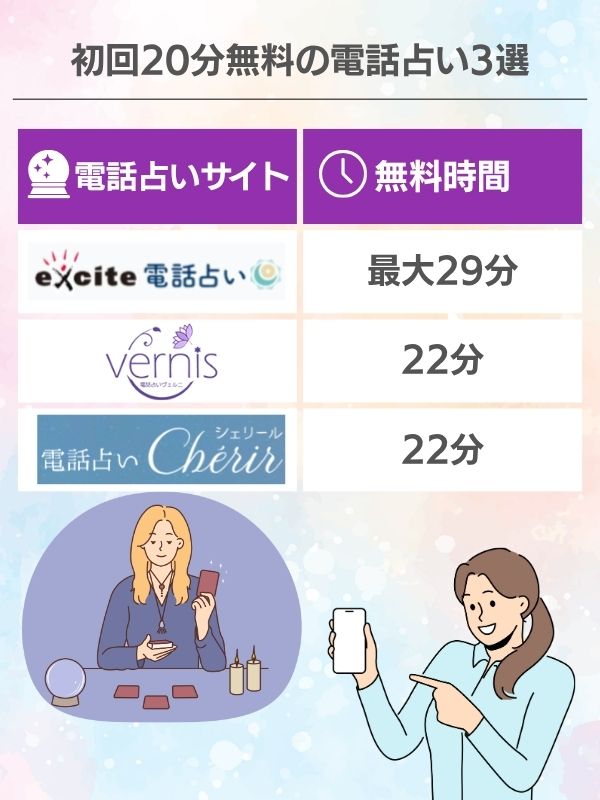 初回20分無料の電話占い3選