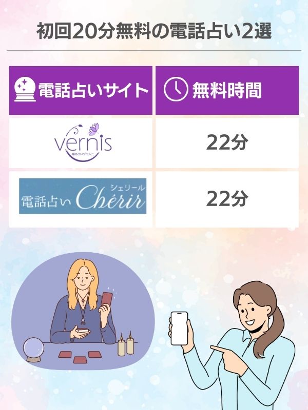 初回20分無料の電話占い2選