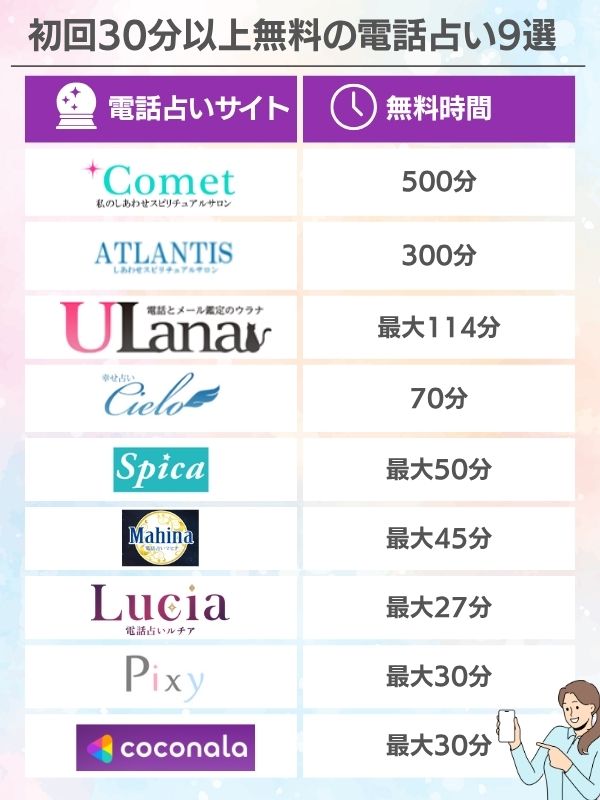 初回30分以上無料の電話占い9選