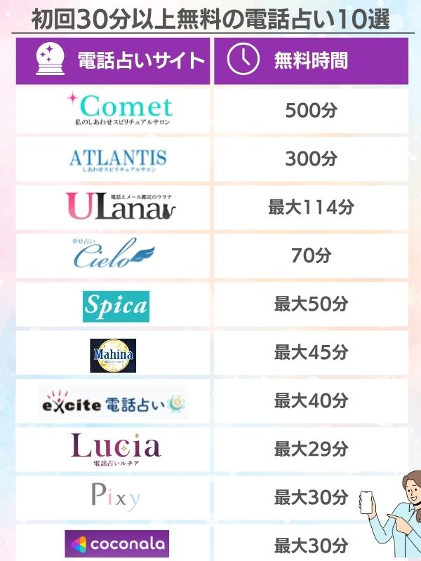 初回30分以上無料の電話占い10選