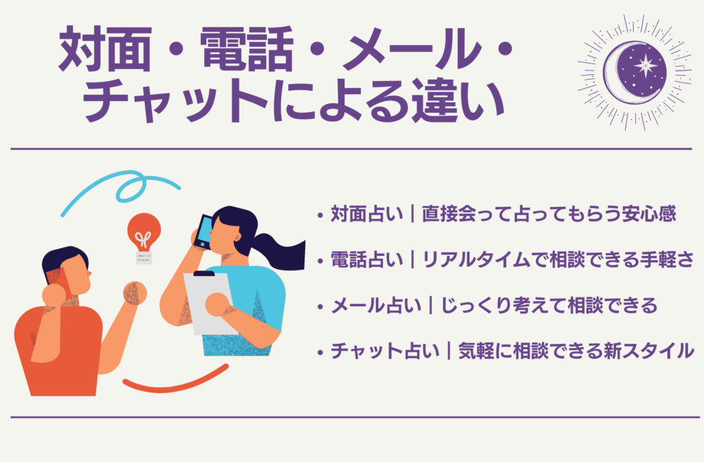 対面・電話・メール・チャットによるスタイルの違い