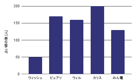 占い師比較_ウィッシュ