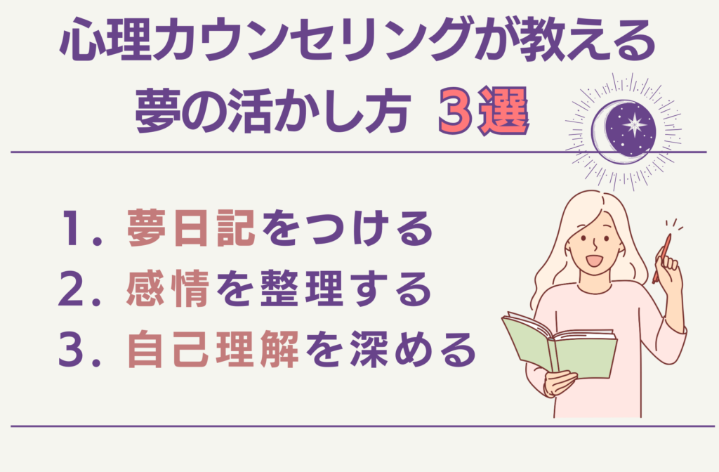 夢の活かし方