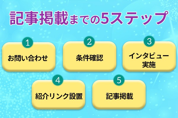 掲載までの5ステップ