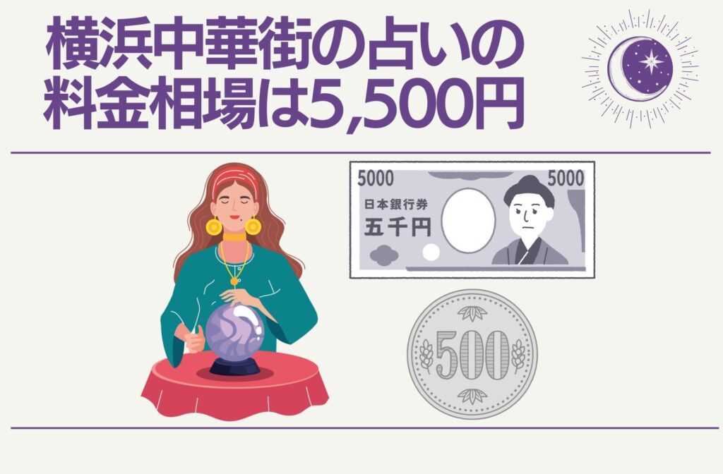 横浜中華街の占いの料金相場は5500円
