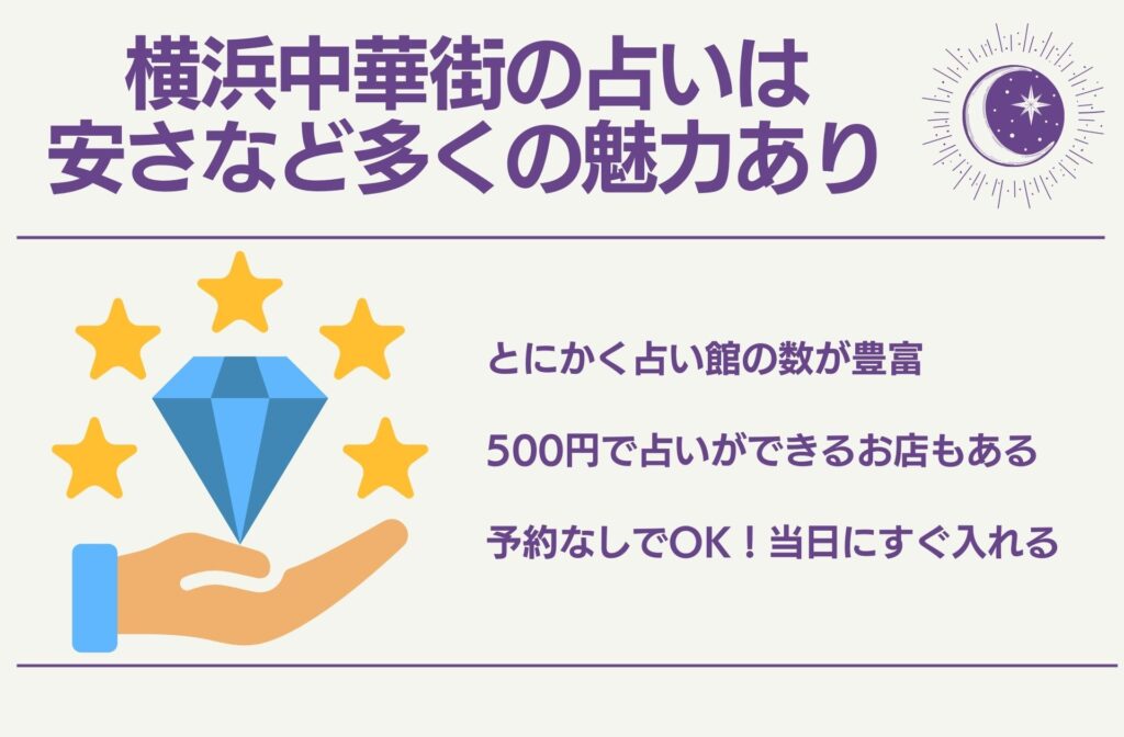 横浜中華街の占いは安さなど多くの魅力あり