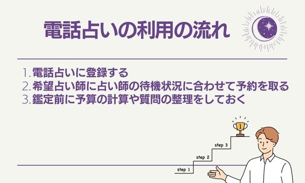 電話占いの利用の流れ