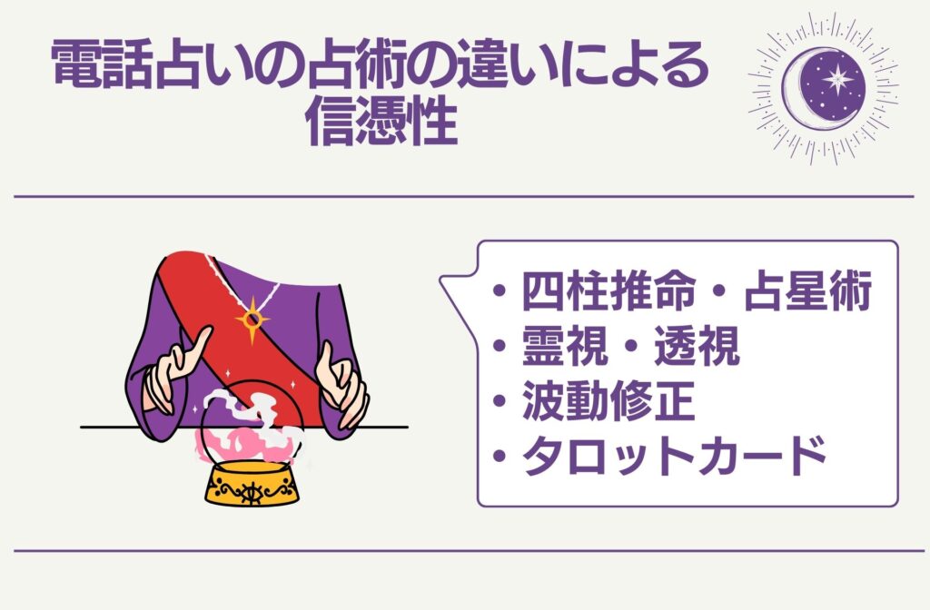 電話占いの占術の違いによる信憑性