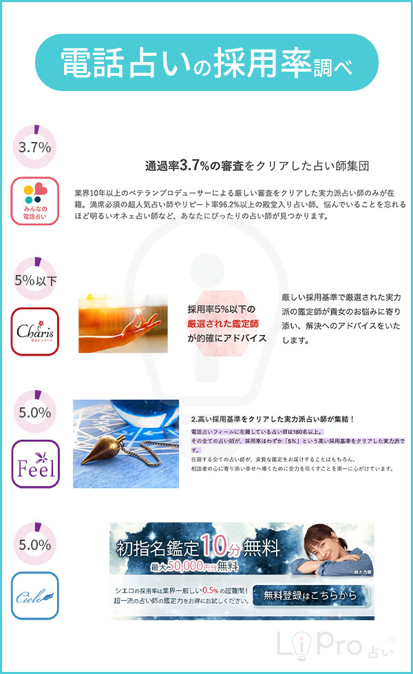 電話占いサイト 採用率調べ みんなの電話占いカリス・フィール・シエロ