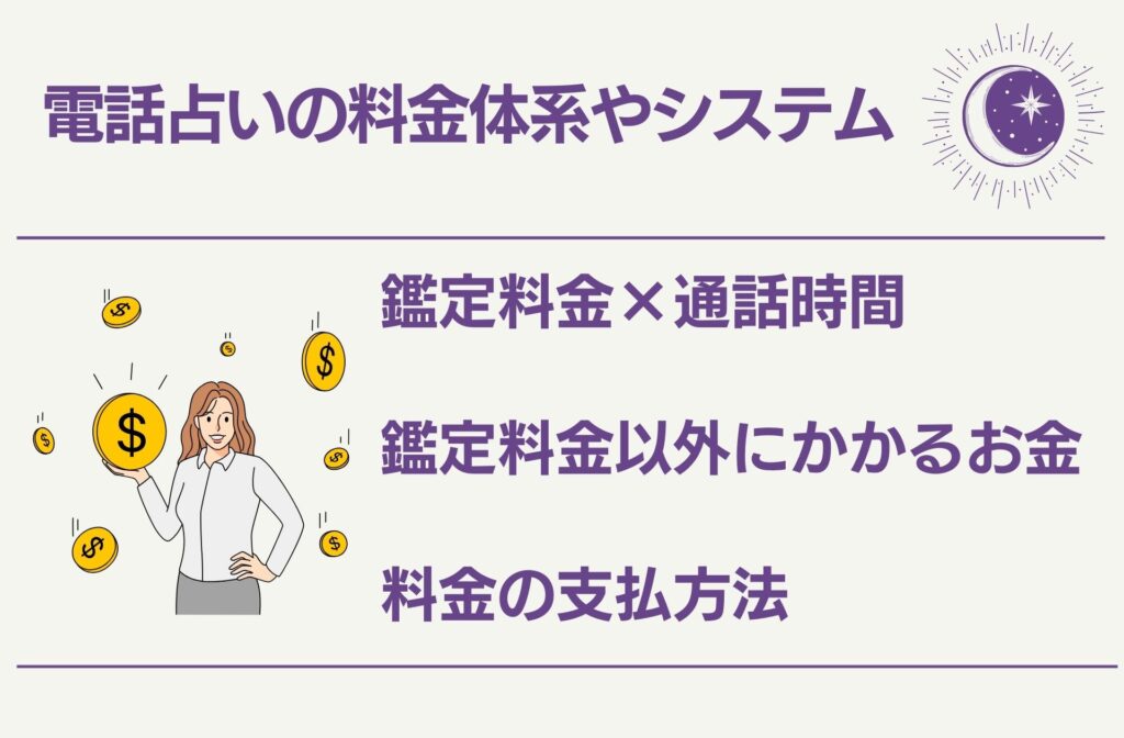 電話占いの料金体系・システムについて解説