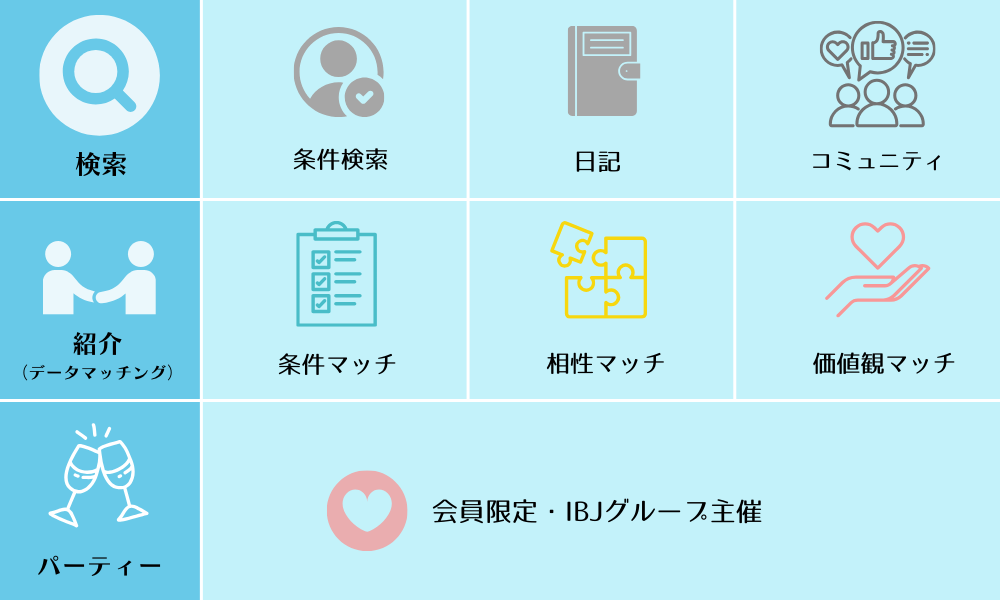 ブライダルネットの機能・出会い方