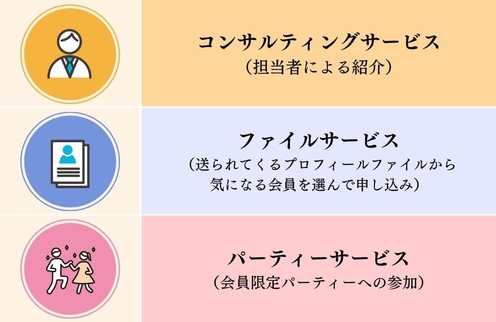 誠心のサービス