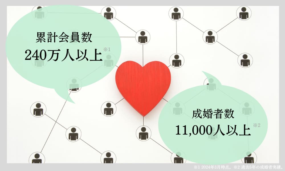 ユーブライドの会員数と実績
