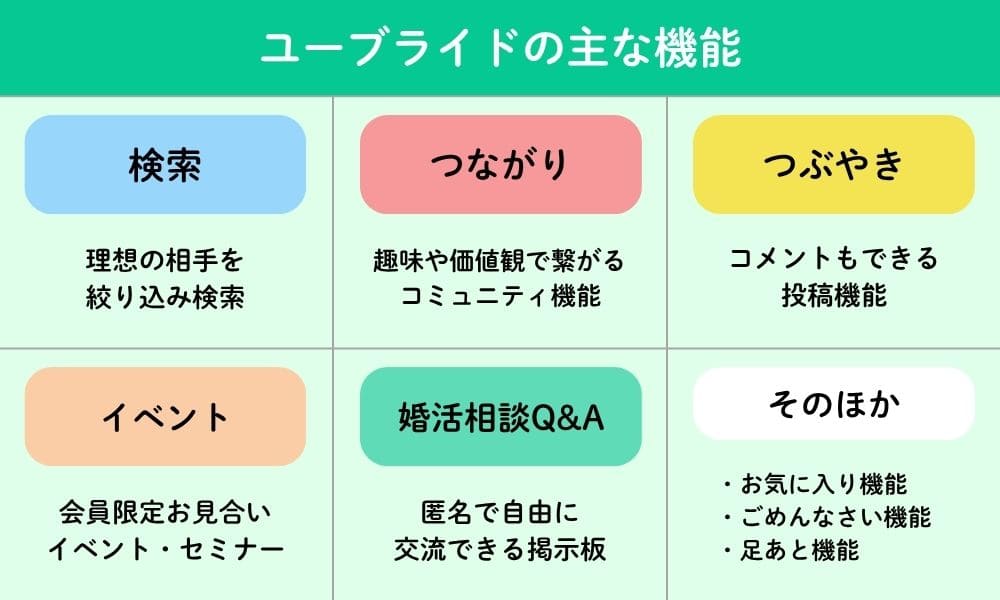 ユーブライドの機能とサービス