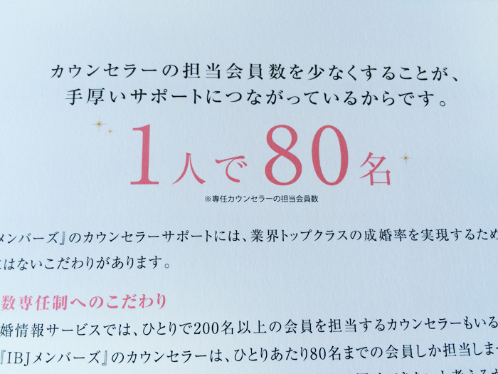 担当人数は1人で80人