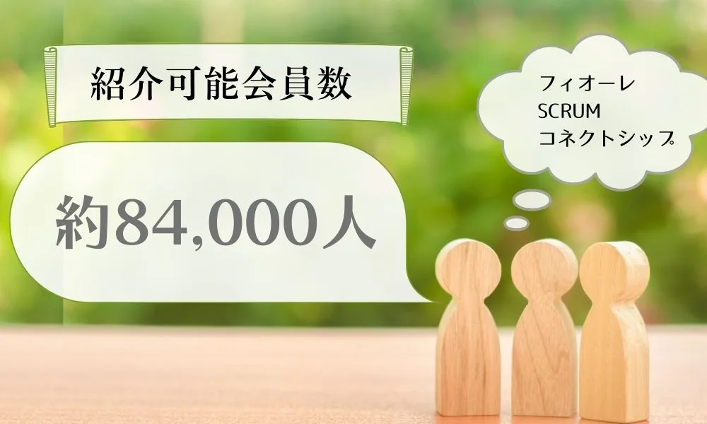 フィオーレの会員数