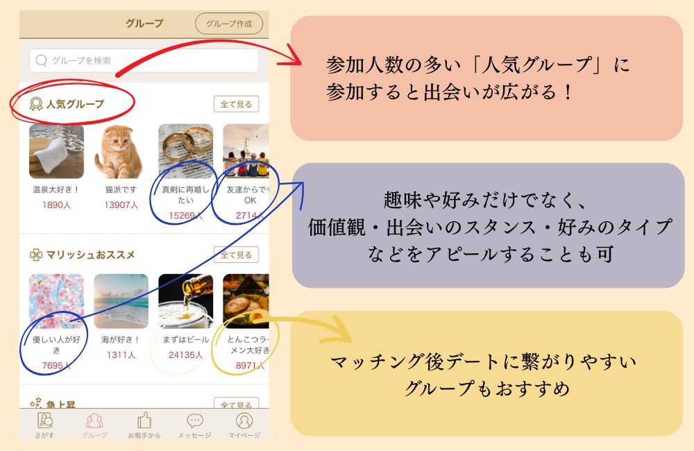 マリッシュのグループ機能