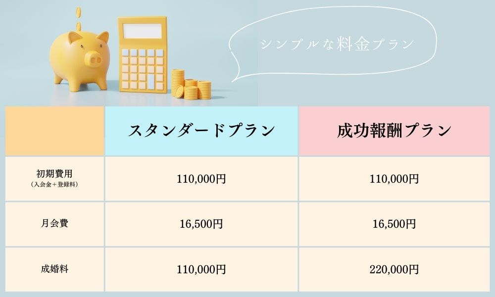 ベルブライドの料金プラン