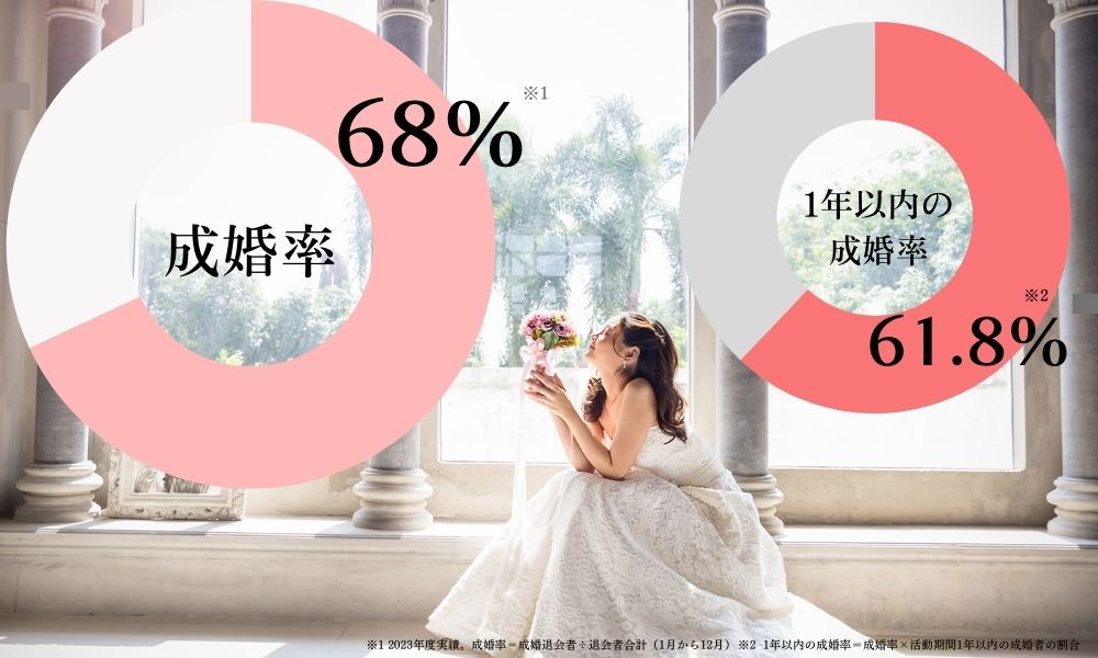 ベルブライドの成婚率