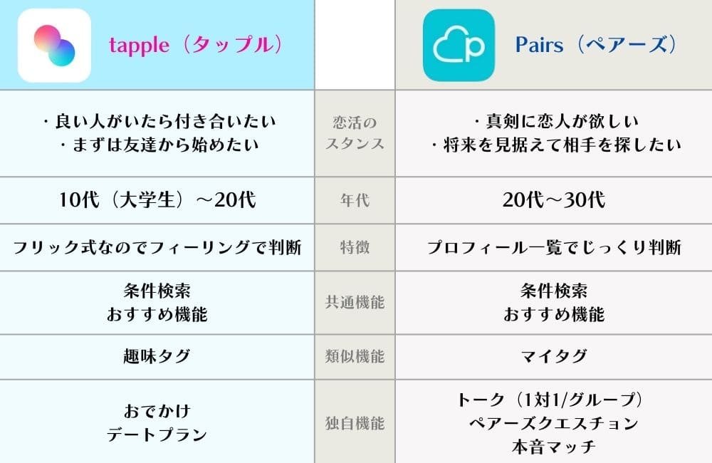 タップルとペアーズの比較