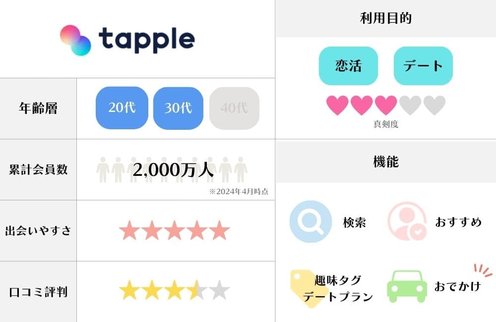 タップルの特徴図解