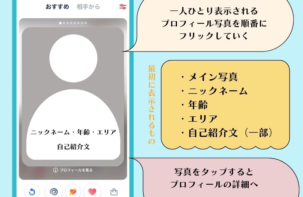 タップルのプロフィール画面解説