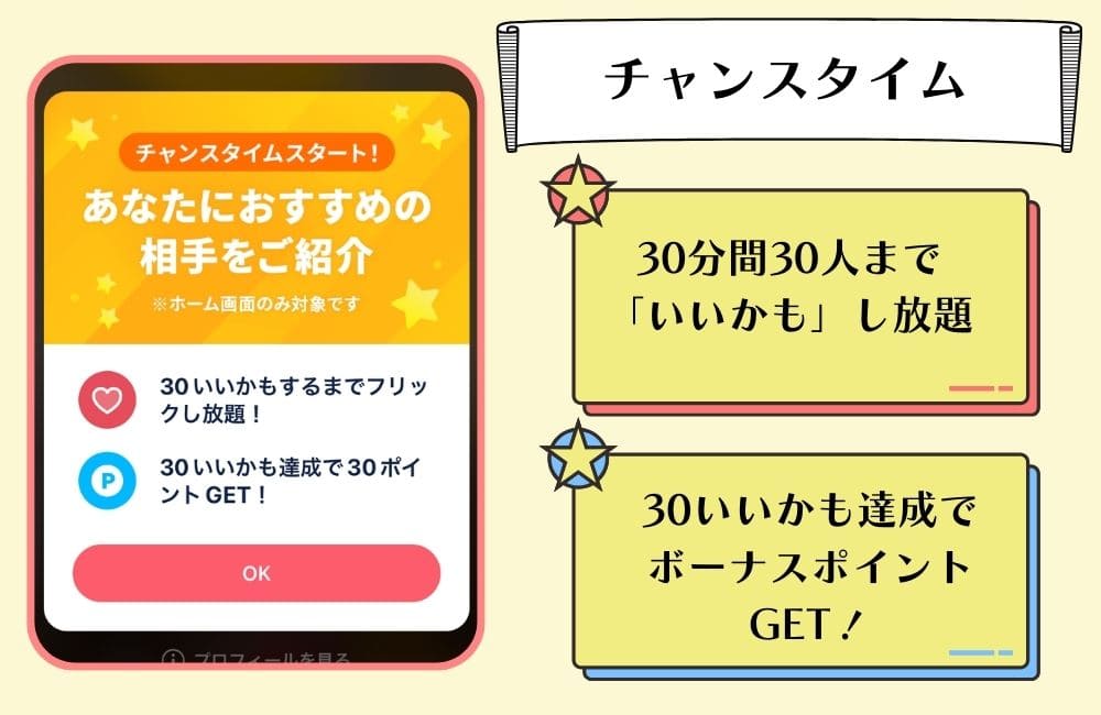 タップルのチャンスタイム