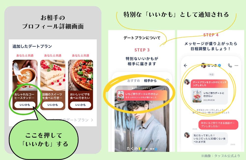 タップル「デートプラン」の使い方