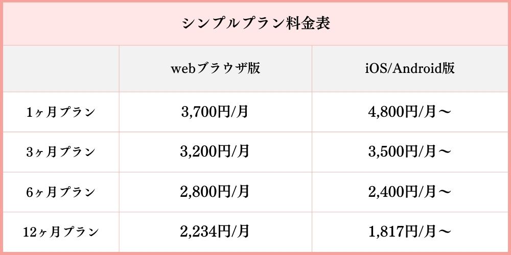 タップルのシンプルプラン料金表