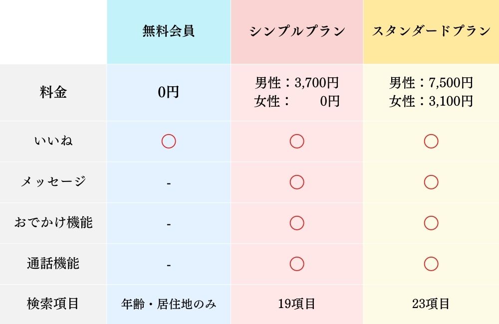 タップルの料金プラン