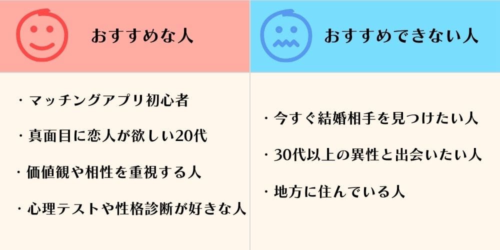 withがおすすめな人とおすすめできない人の特徴