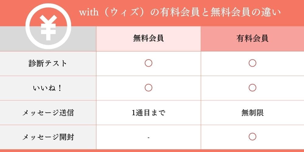withの有料会員と無料会員の違い