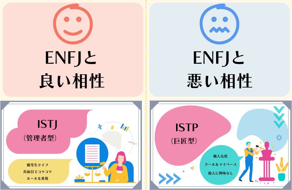 ENFJと相性の良いタイプ・悪いタイプ
