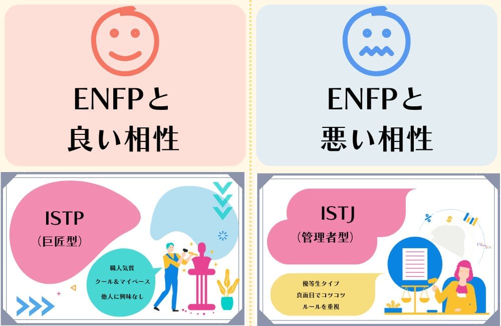 ENFPと相性の良いタイプと悪いタイプ