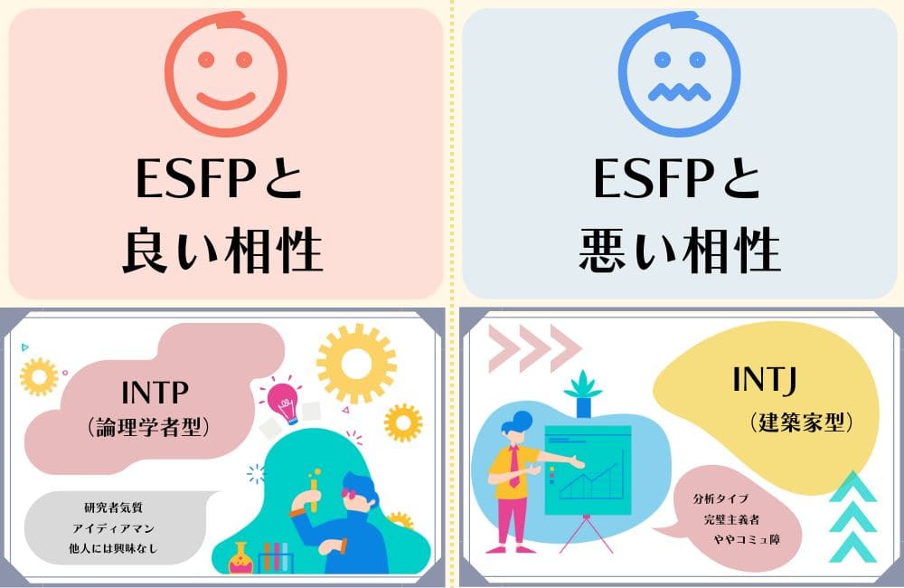 ESFPと相性の良いタイプ・悪いタイプ
