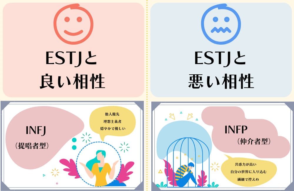 ESTJと相性の良いタイプ・悪いタイプ