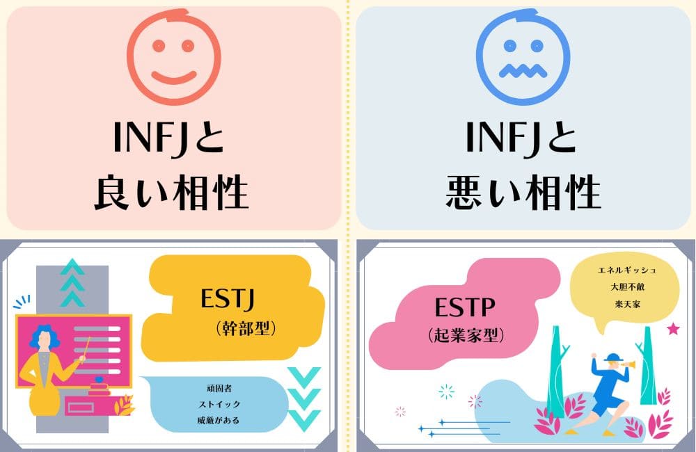 INFJと相性の良いタイプ・悪いタイプ