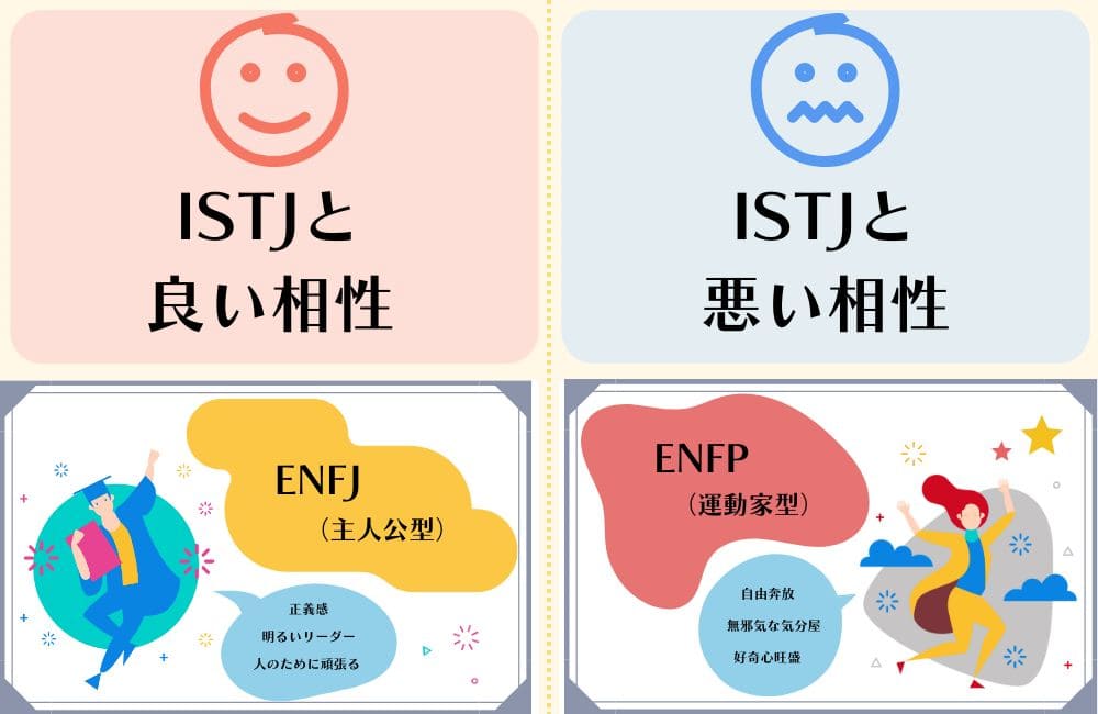 ISTJと相性の良いタイプ・悪いタイプ
